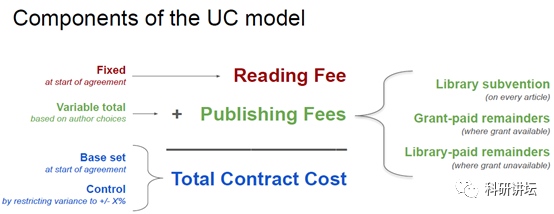 学术界 battle 战：加州大学系统与 Elsevier 的谈判局，Jennifer Doudna 等大佬或成关键