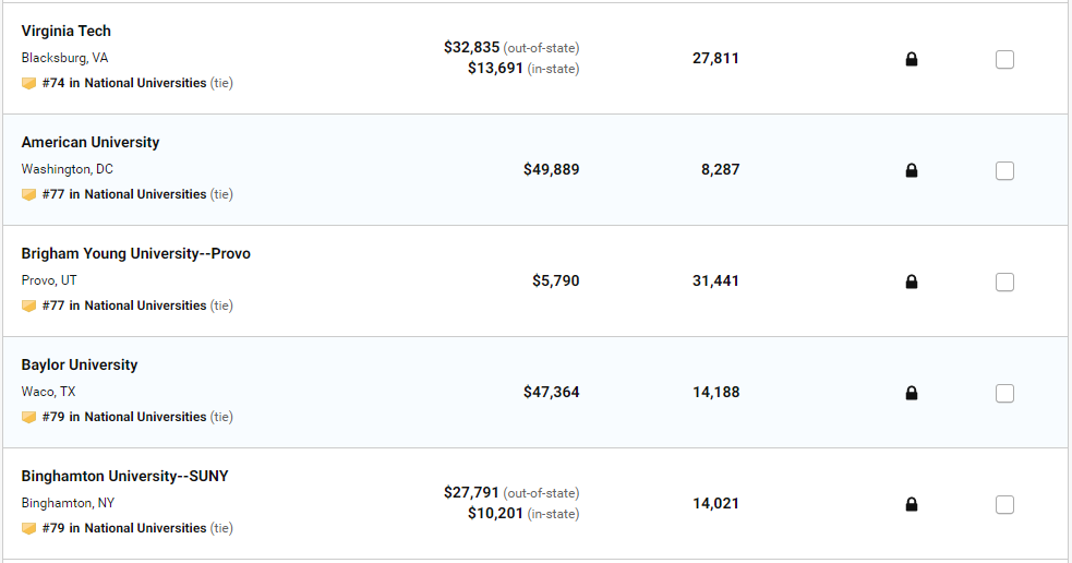 2020 美国大学排名发布！普林斯顿蝉联第一
