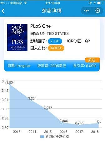 最新！PLOS ONE 及 Biology 要求所有投稿作者提供 WB 原始数据！