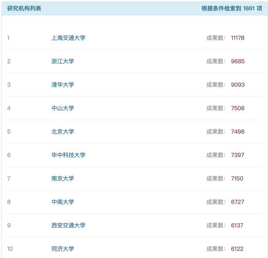 最新国自然中标结果查询方法及个人体会