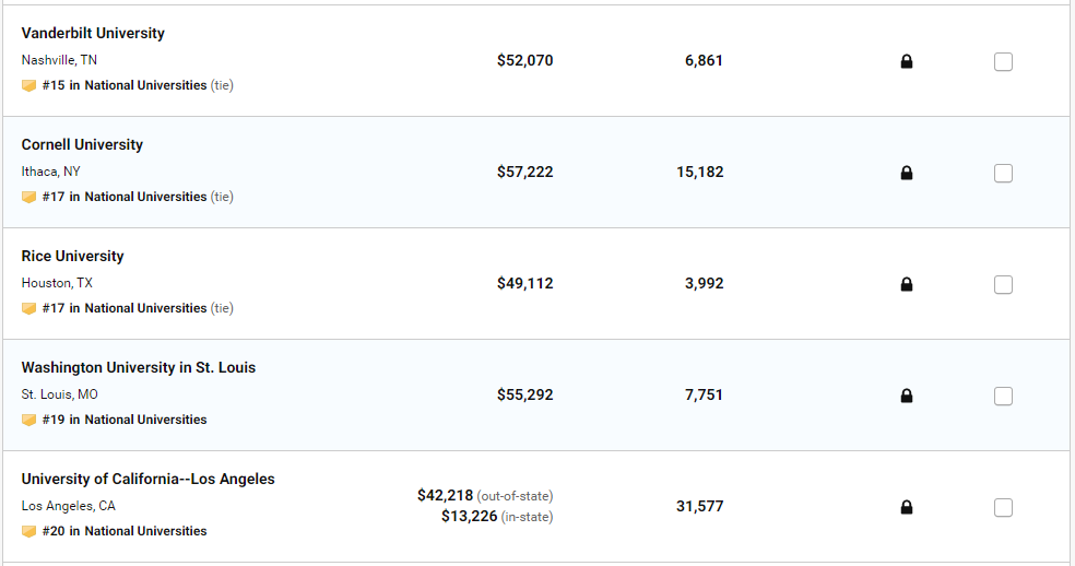 2020 美国大学排名发布！普林斯顿蝉联第一