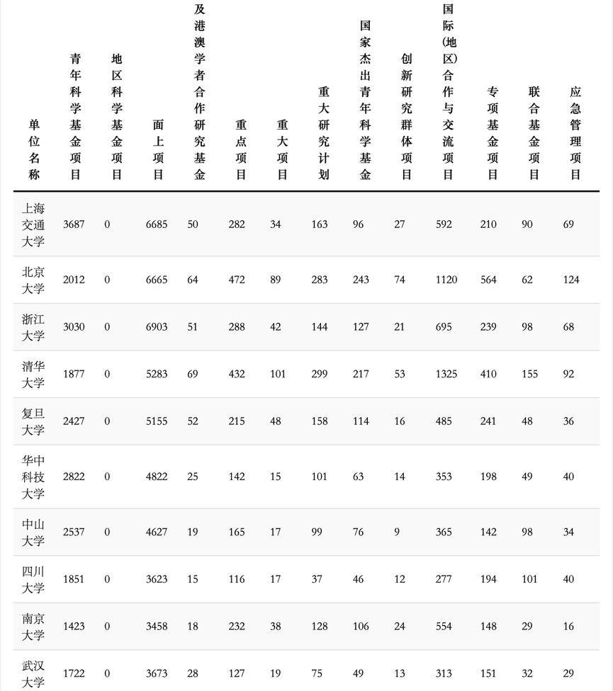 最新国自然中标结果查询方法及个人体会