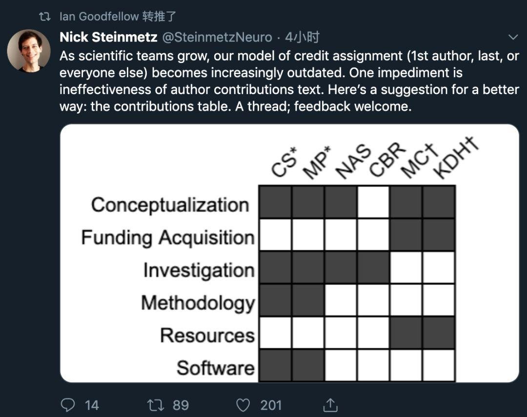 Nature 揭秘：论文署名“潜规则”
