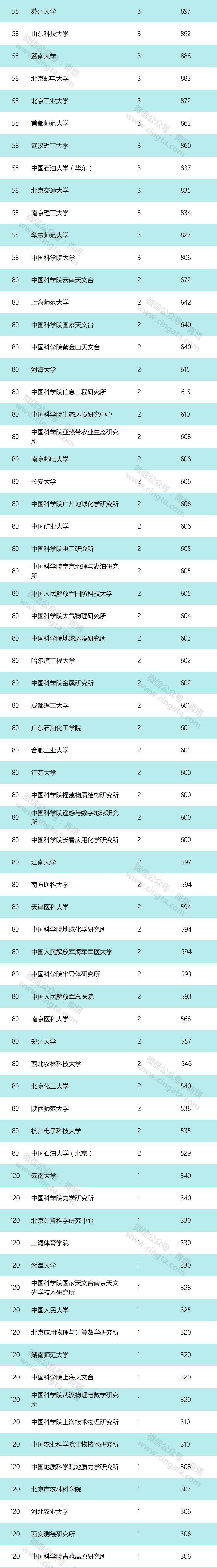 740 多项，超 22 亿：2019 年国家自然基金 (重点项目) 出炉