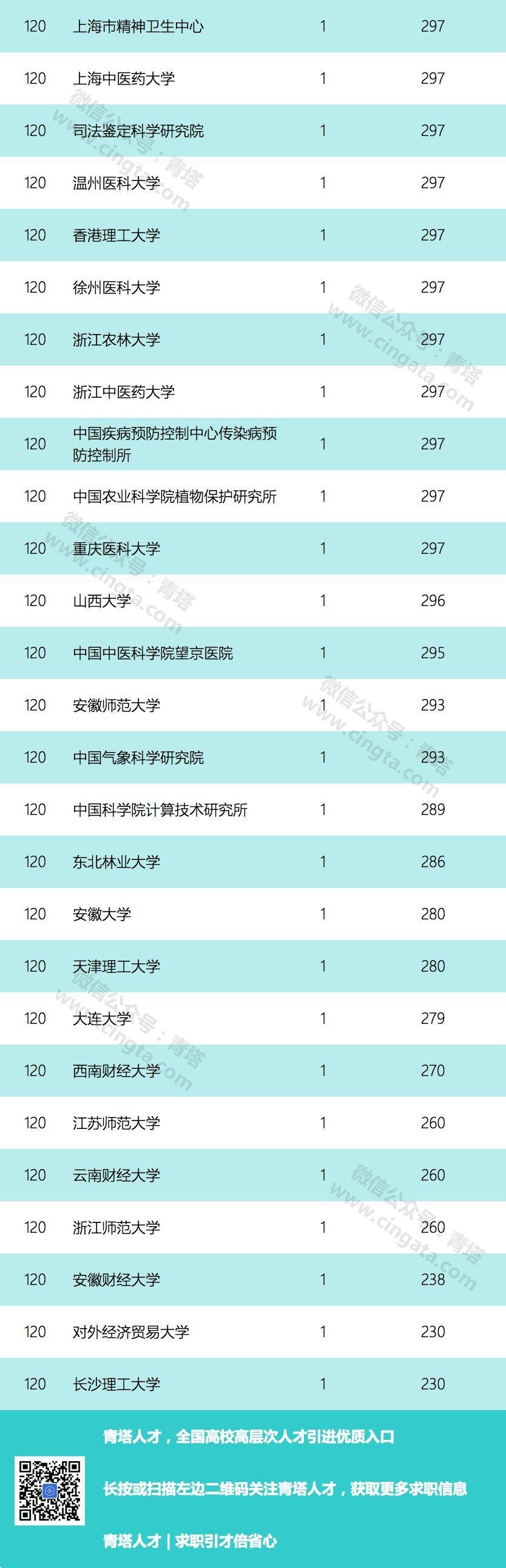 740 多项，超 22 亿：2019 年国家自然基金 (重点项目) 出炉