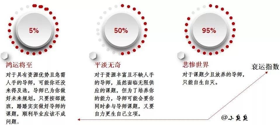 小白入门科研之开题规划表