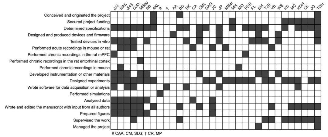 Nature 揭秘：论文署名“潜规则”