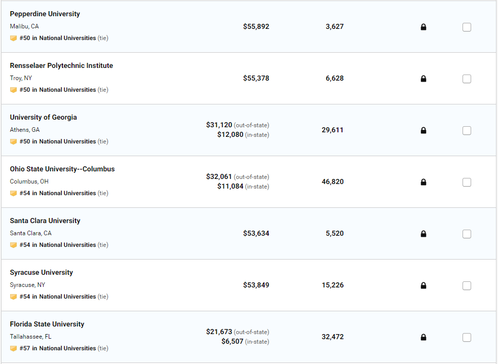 2020 美国大学排名发布！普林斯顿蝉联第一