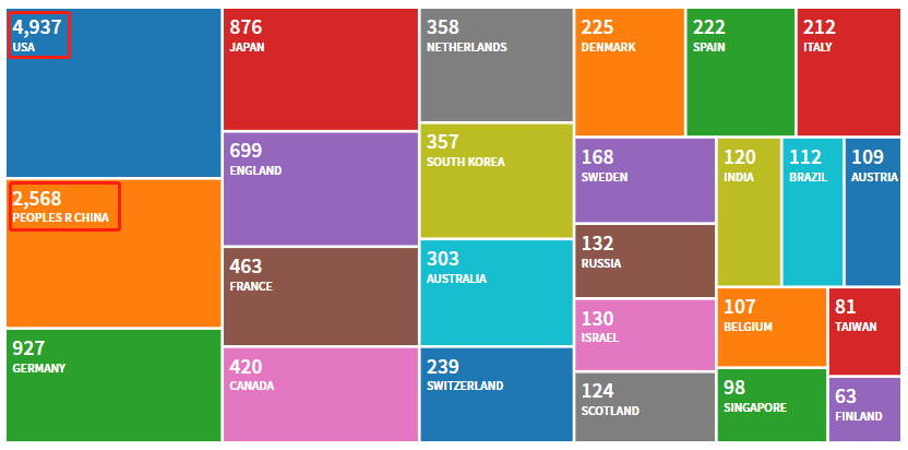 ​CRISPR 之中美对垒，中国强势崛起，正在成为全球领军者！