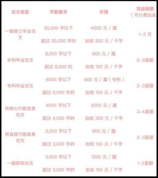 中国论文工厂再曝丑闻 有医生发邮件请求不要再报道