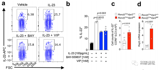 论文被撤稿后 Dan R. Littman 教授又连发两篇 Nature