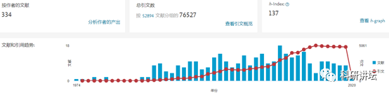论文被撤稿后 Dan R. Littman 教授又连发两篇 Nature