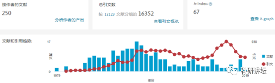 托马斯杰弗逊大学 Bruno Calabretta 教授被曝十余篇论文造假