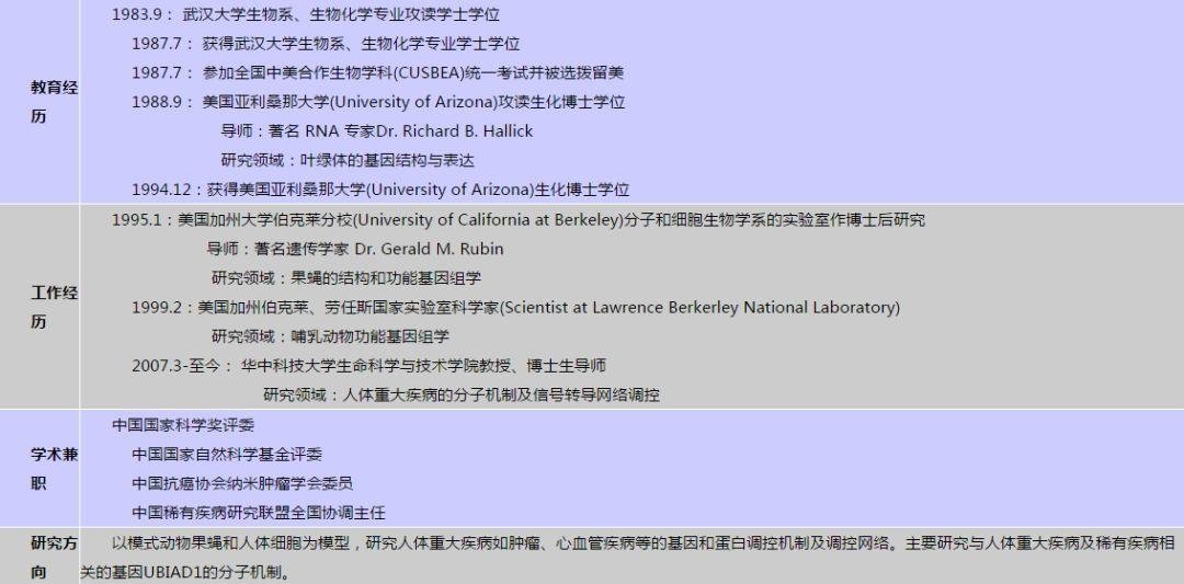 武汉华中科技大学博士生导师红凌教授因感染新冠病毒去世 武汉华中科技大学博士生导师红凌教授因感染新冠病毒去世