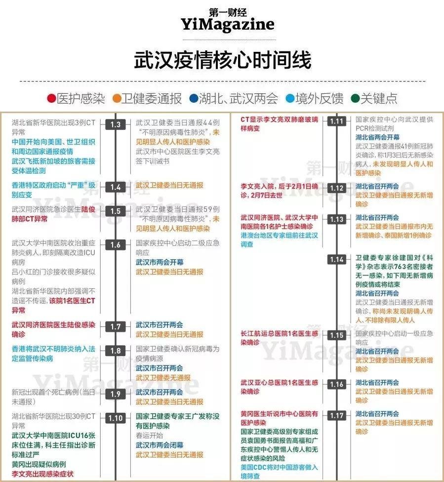 被讽刺为逃兵的管轶 发表了新冠病毒重要研究
