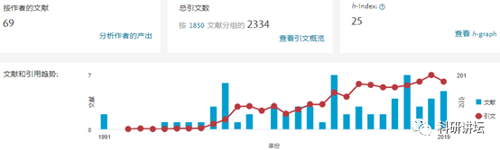 印度两院院士兼最高科技奖获得者多篇论文涉嫌造假