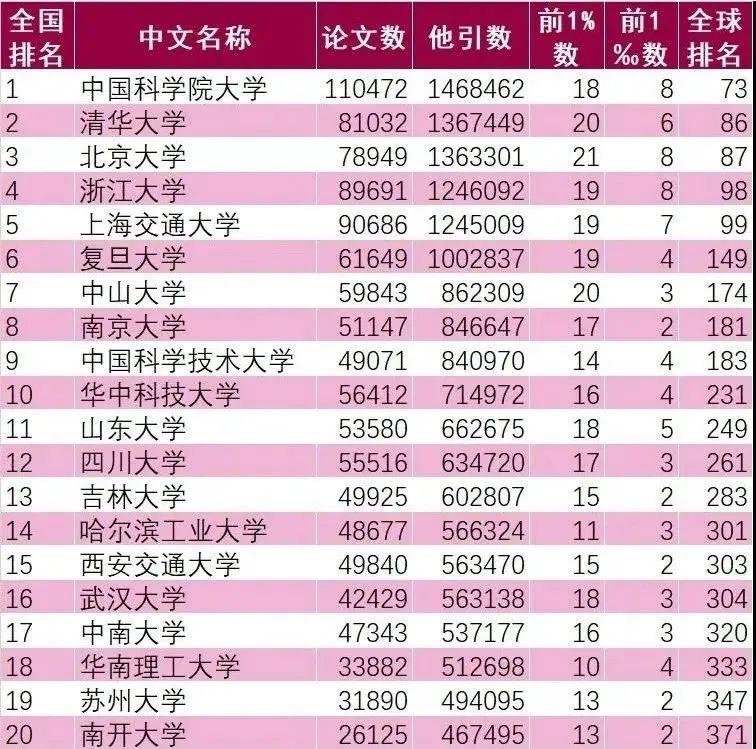 Nature 专刊祝贺苏州大学 120 周年校庆: 胸怀大志 有所作为