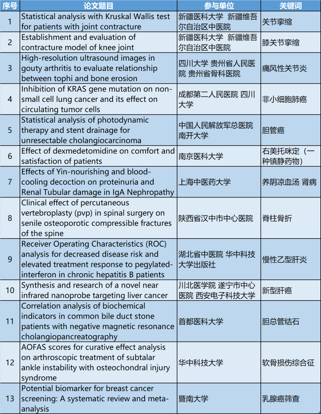多篇中国学者论文被撤 涉及知名高校和医院“新式造假”被曝光