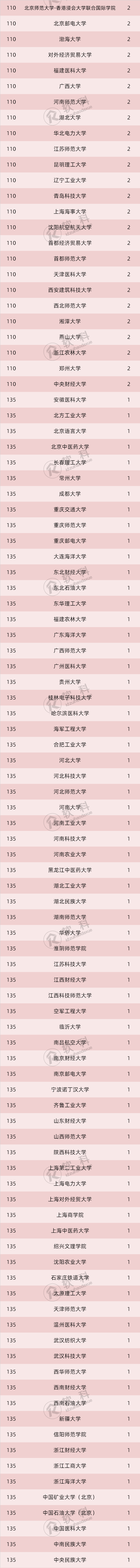 2019 年中国高被引学者榜单正式发布(附全名单)