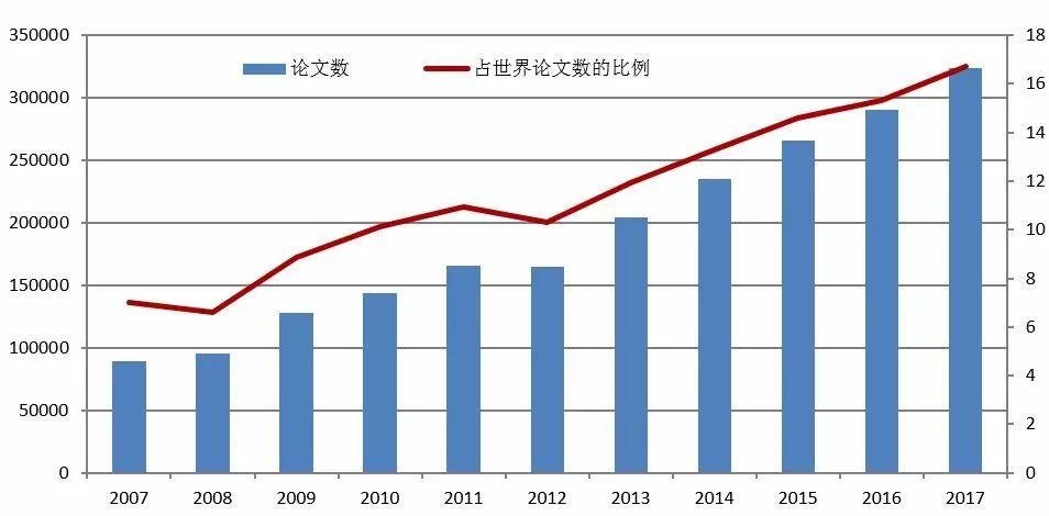 中国 SCI 论文撤稿占 44% 2012 年起撤稿数量持续上涨