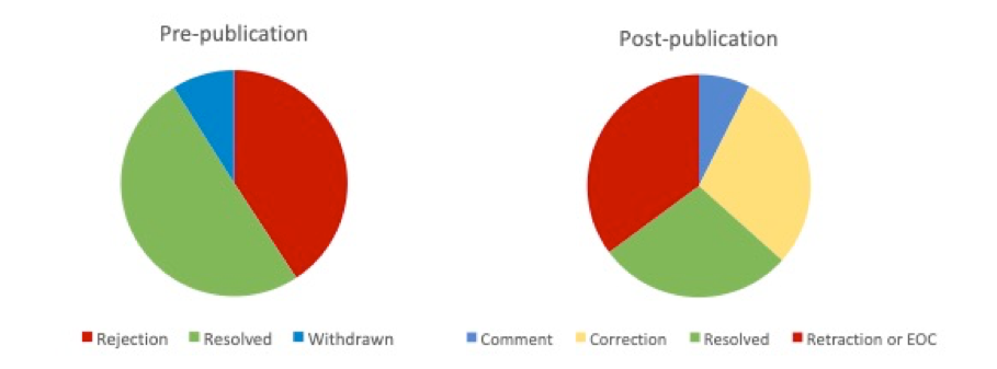 PLOS ONE13 篇学术论文再陷疑似造假风波 中国医学科学院等知名机构上榜