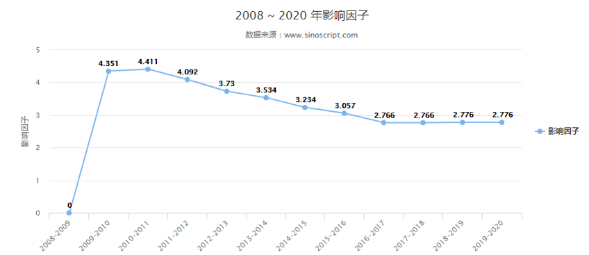 PLOS ONE13 篇学术论文再陷疑似造假风波 中国医学科学院等知名机构上榜