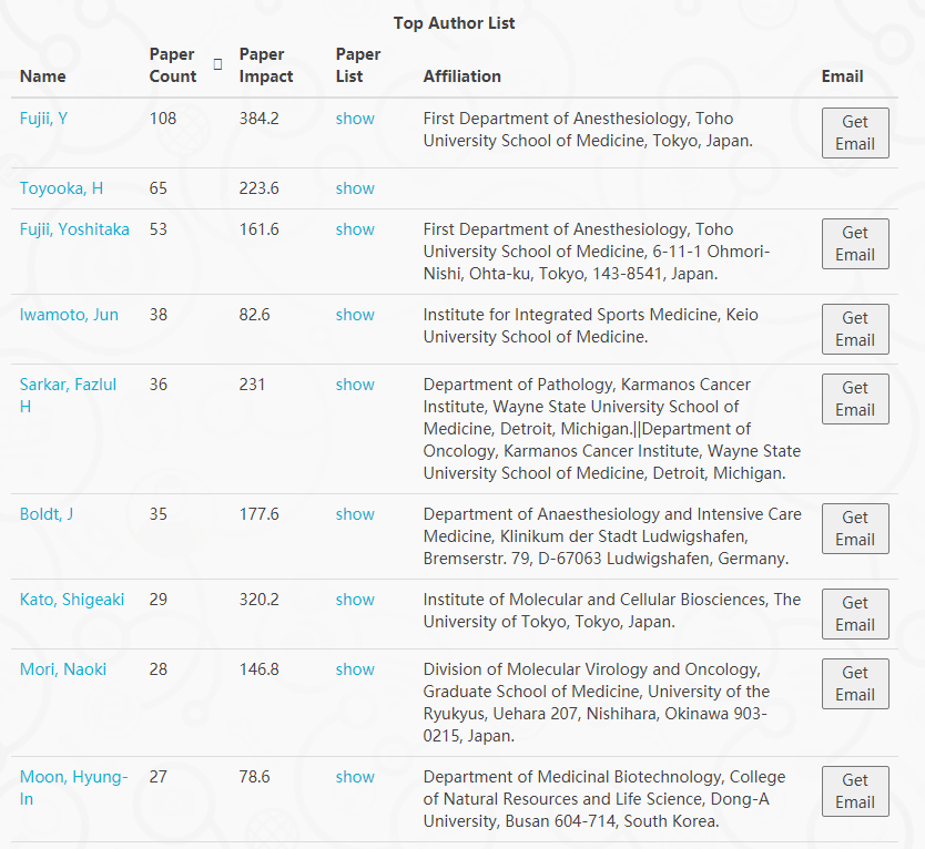 生物医学领域大数据揭秘：中国论文撤稿有多严重？