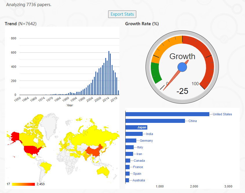 生物医学领域大数据揭秘：中国论文撤稿有多严重？