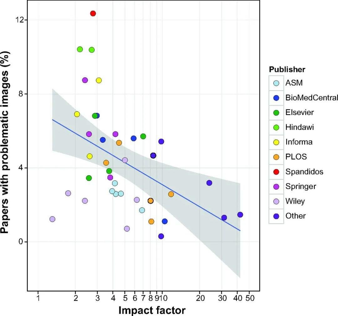 两中国学者抄袭国外博士论文连发表 9 篇 SCI