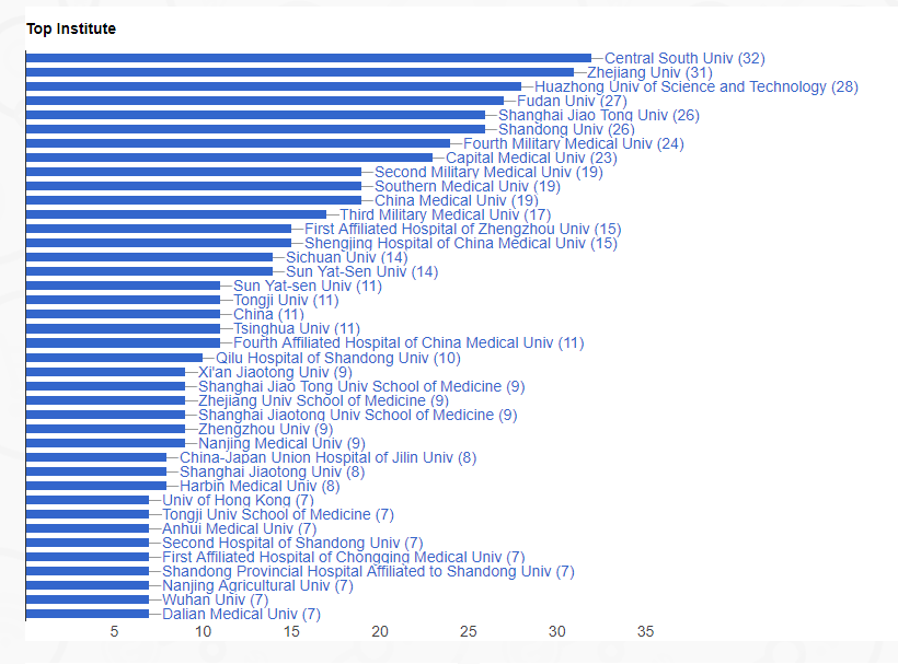 生物医学领域大数据揭秘：中国论文撤稿有多严重？