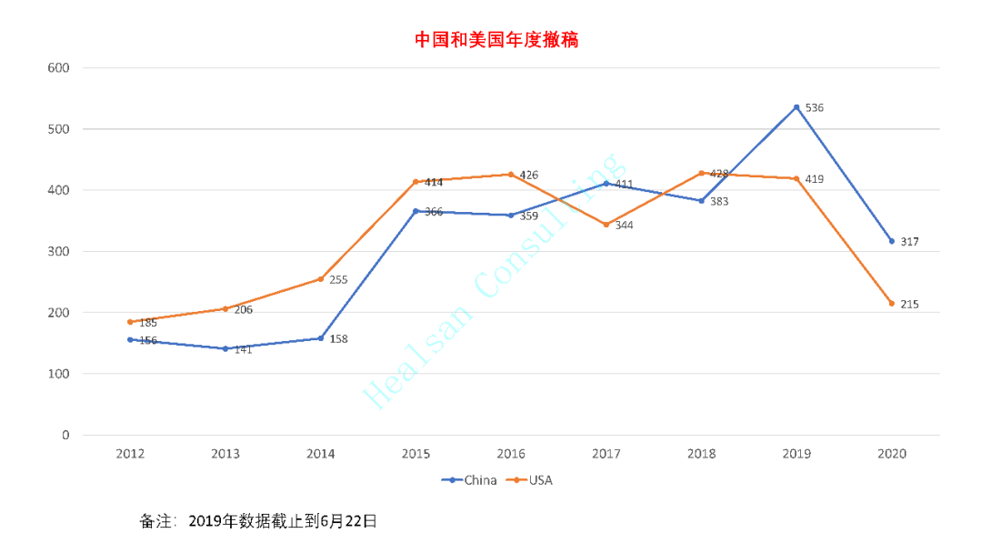 生物医学领域大数据揭秘：中国论文撤稿有多严重？