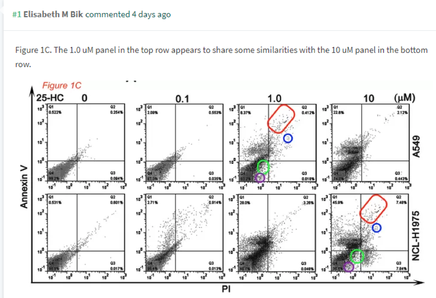 流式图散点分布极度相似被质疑造假 论文作者回应称:试管没洗干净 流式图散点分布极度相似被质疑造假 论文作者回应称:试管没洗干净