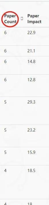 生物医学领域大数据揭秘：中国论文撤稿有多严重？