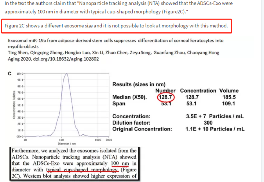 Aging 已被篇学术打假人 ” 重点关注 ” 多篇中国学者论文被指存在问题