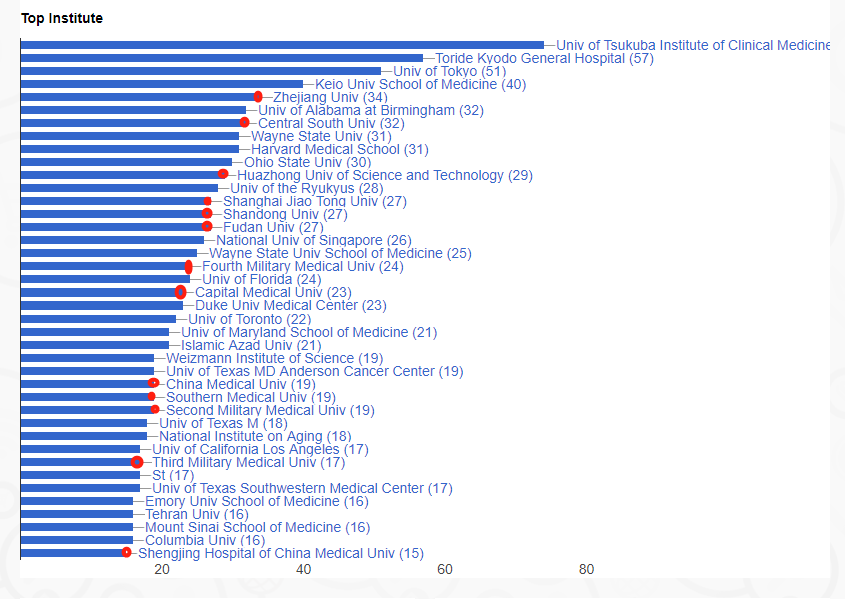生物医学领域大数据揭秘：中国论文撤稿有多严重？