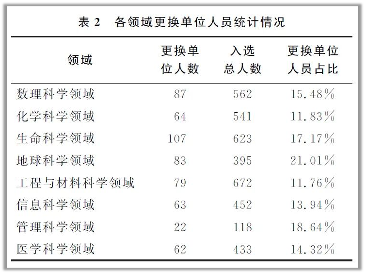 杰出青年有多重要?2020 年“杰青”名单公布后“离职潮”会出现吗? 杰出青年有多重要?2020 年“杰青”名单公布后“离职潮”会出现吗?