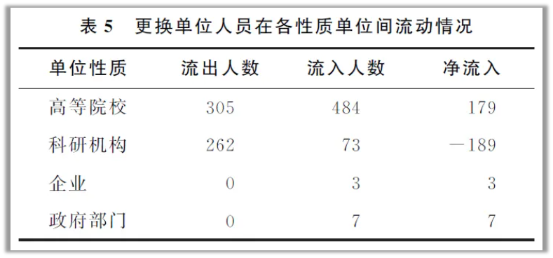 杰出青年有多重要?2020 年“杰青”名单公布后“离职潮”会出现吗? 杰出青年有多重要?2020 年“杰青”名单公布后“离职潮”会出现吗?