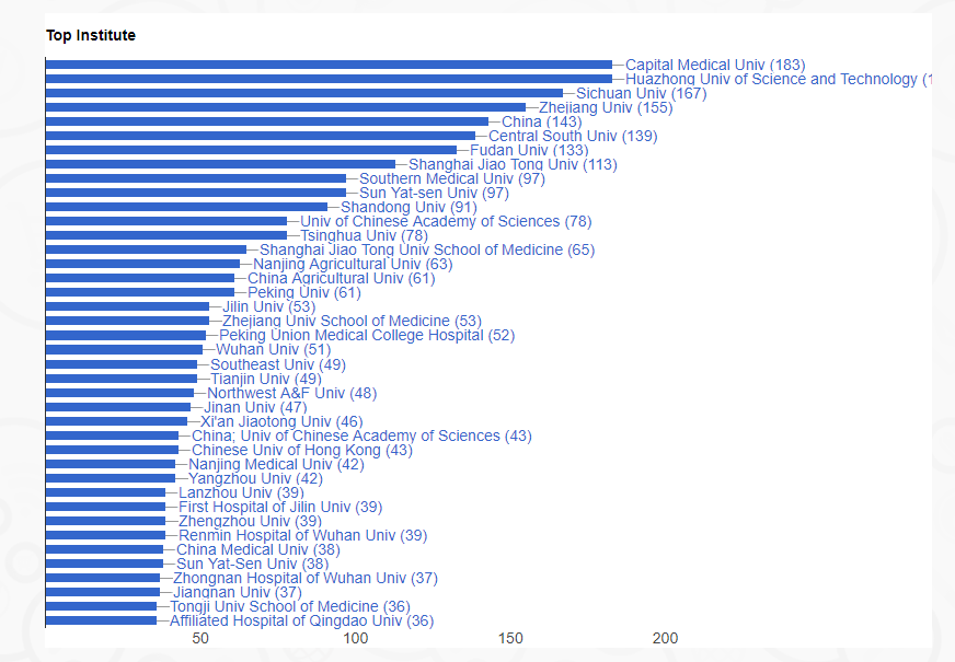 生物医学领域大数据揭秘：中国论文撤稿有多严重？