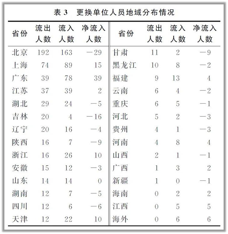 杰出青年有多重要?2020 年“杰青”名单公布后“离职潮”会出现吗? 杰出青年有多重要?2020 年“杰青”名单公布后“离职潮”会出现吗?