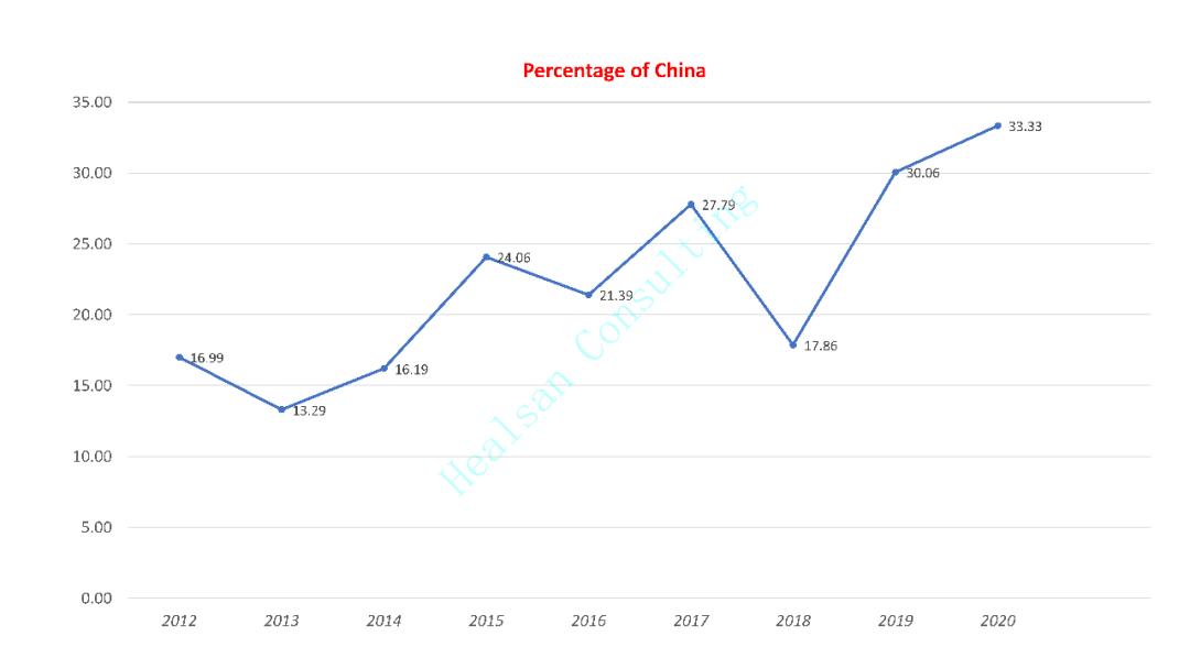 生物医学领域大数据揭秘：中国论文撤稿有多严重？