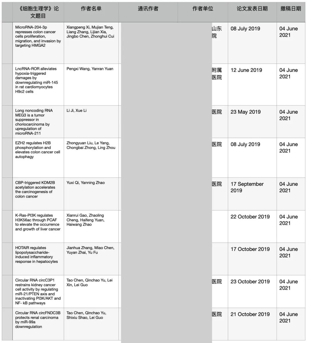 知名出版社 Wiley 一口气撤稿 209 篇