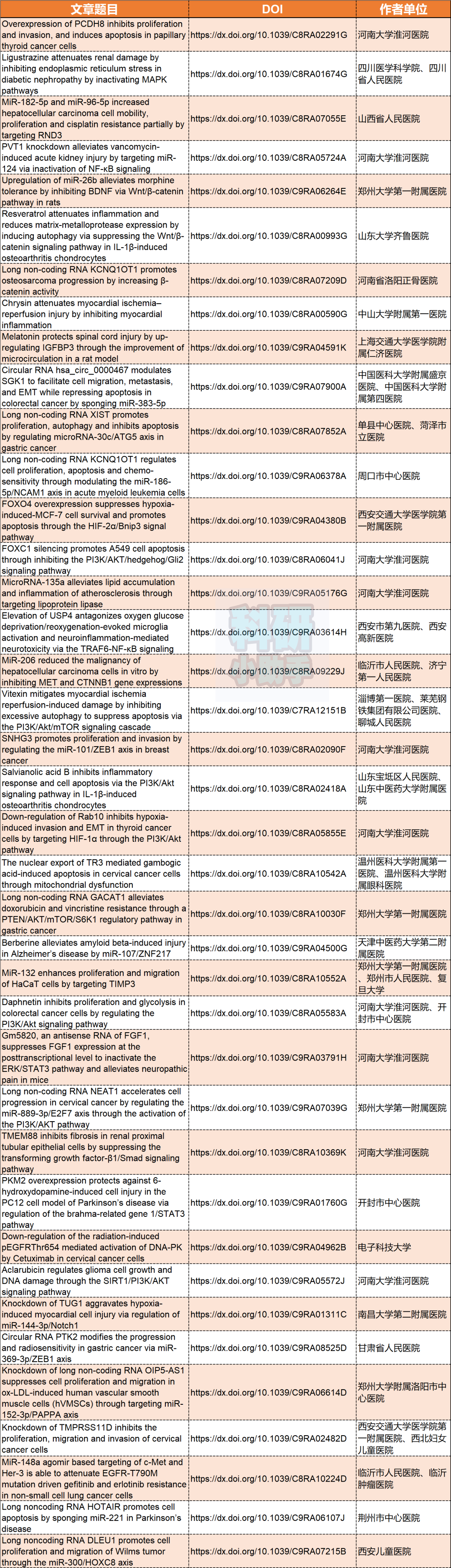 Royal Society of Chemistry 又一次集中撤稿