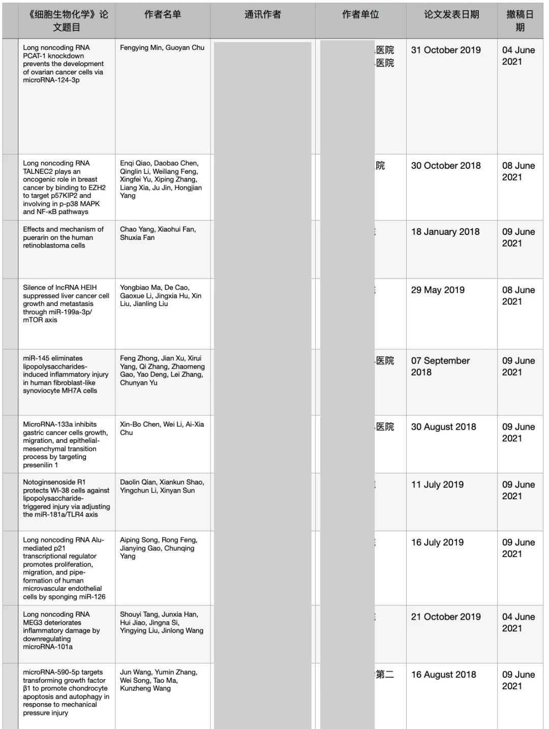 知名出版社 Wiley 一口气撤稿 209 篇