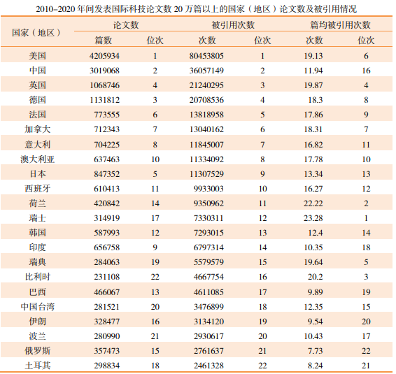 2019 年中国百篇最具影响国际学术论文出炉