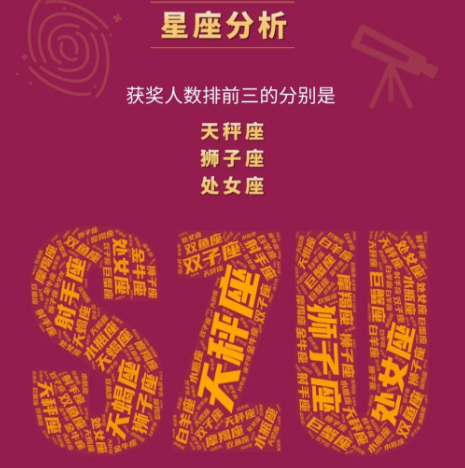 山东大学研究生奖学金总额超 1 亿元 一博士生独得 16.5 万元