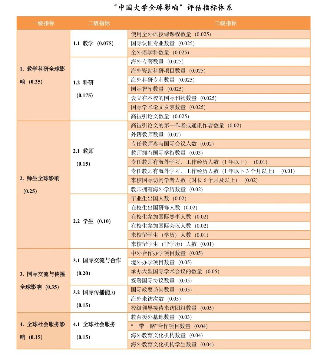 浙江大学全球影响力第一 超越清北