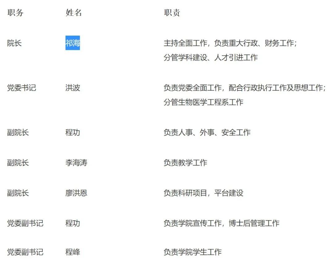 中科院院士董晨加盟上海交大