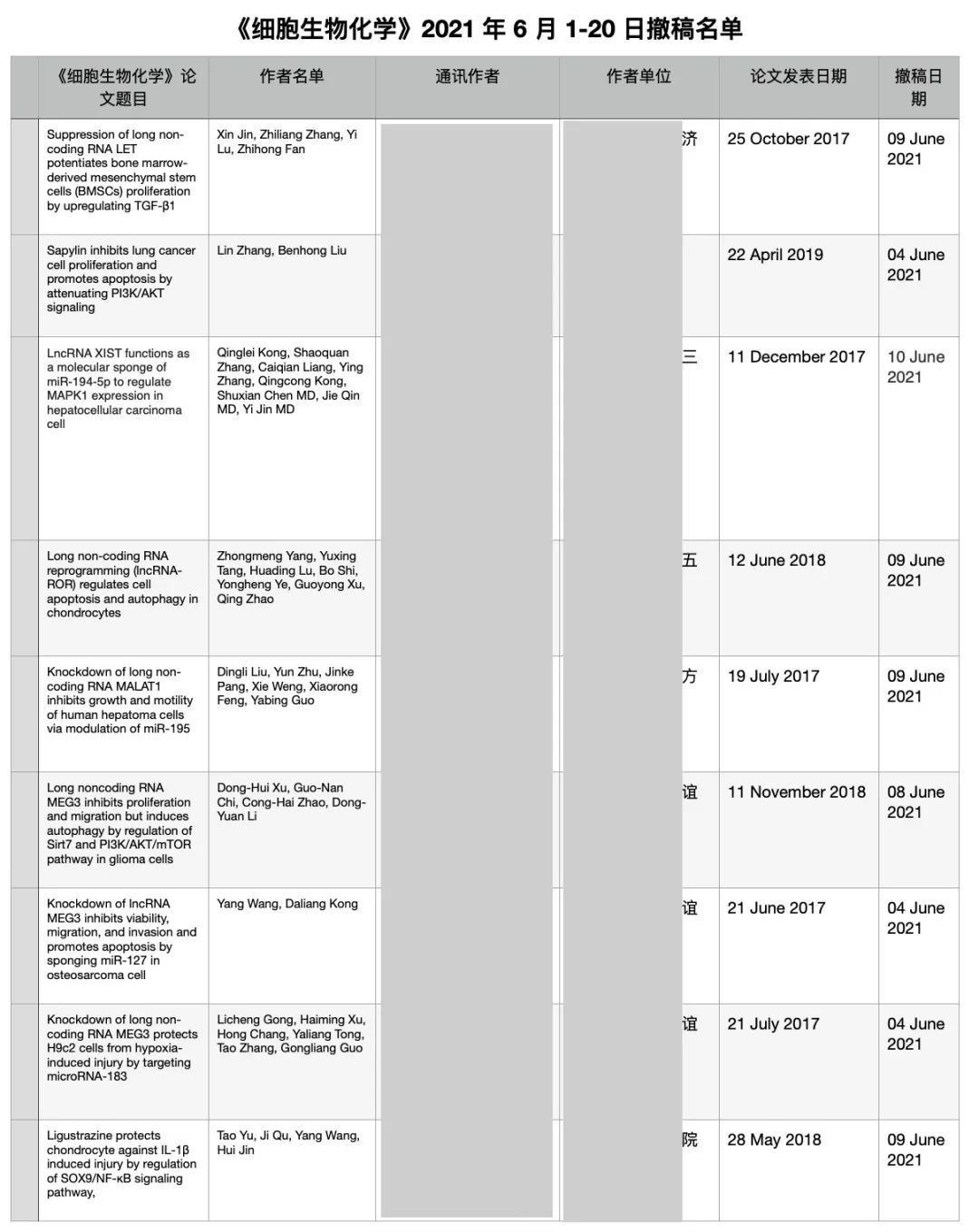 知名出版社 Wiley 一口气撤稿 209 篇