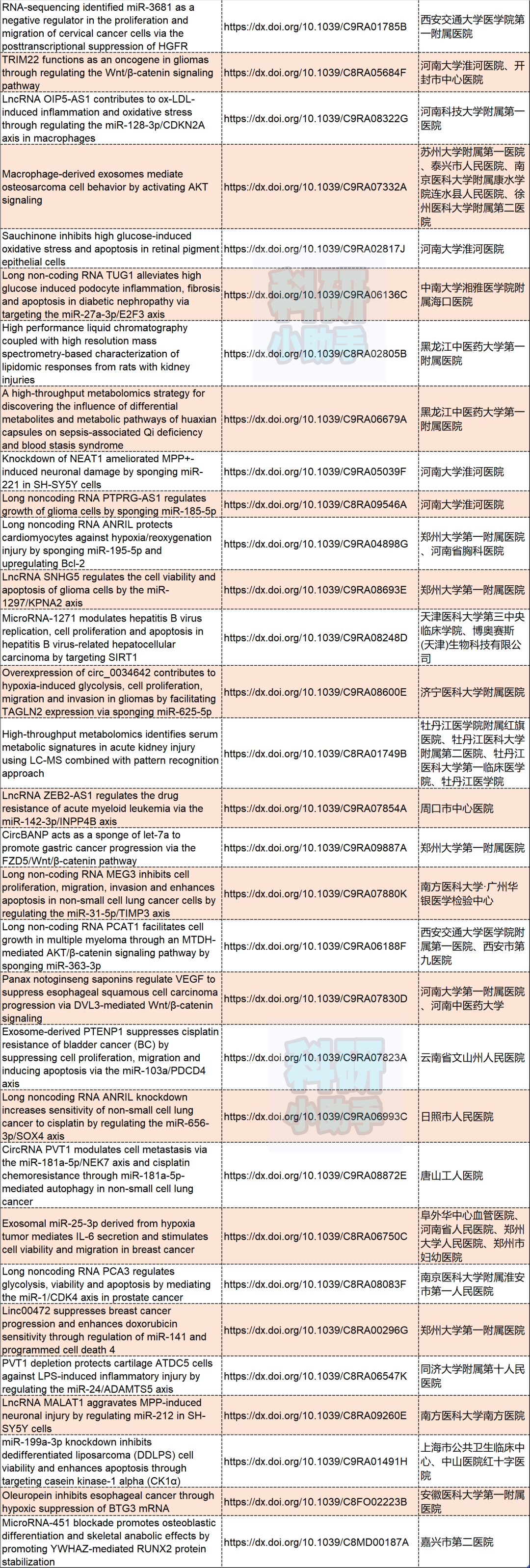 Royal Society of Chemistry 又一次集中撤稿