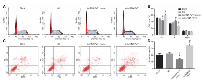 郑大附属肿瘤医院同一文章投两个高分杂志